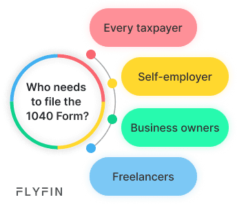 Fly Fin image with text explaining who needs to file 1040 form - self-employed, business owners, and freelancers for taxes.
