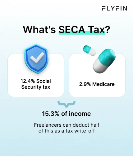 Infographic entitled What’s SECA Tax describing the self-employment tax breakdown that includes social security and medicare.