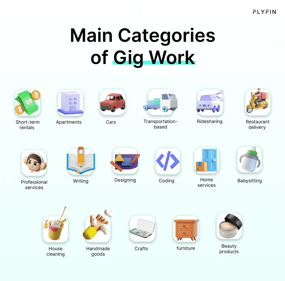 Image showing various categories of gig work including short-term rentals, writing, designing, transportation, coding, ridesharing, home services, restaurant delivery, babysitting, professional services, handmade goods, crafts, furniture, and beauty products. No mention of self-employment, 1099, freelancer, or taxes.