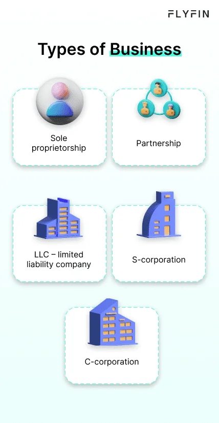 Image displaying types of businesses including Sole, Partnership, LLC, S-corporation, C-corporation, proprietorship, and limited liability company. No mention of self-employment, 1099, freelancer, or taxes.