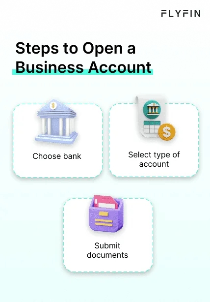 Alt text: A guide to opening a business account with FLYFIN. Steps include choosing a bank, selecting an account type, and submitting necessary documents.