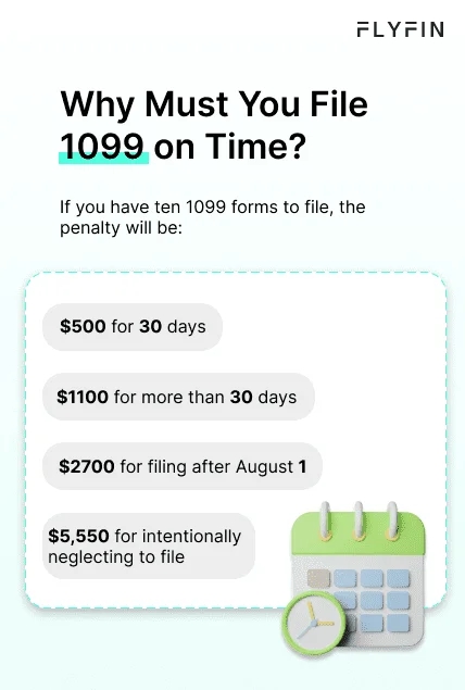 Alt text: Flyfin image with text explaining penalties for late filing of 1099 forms. Important for self-employed, freelancers and anyone filing taxes.