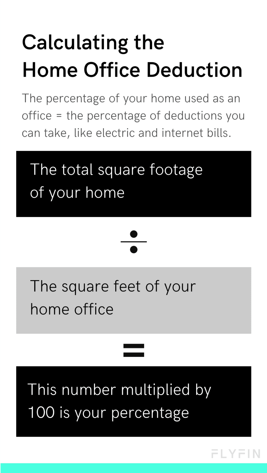 Image showing how to calculate home office deduction for taxes. Percentage of home used as office = percentage of deductions. Includes electric and internet bills.