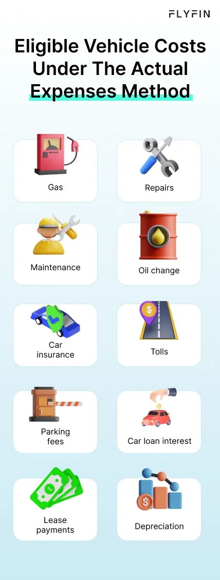  Infographic entitled Eligible Vehicle Costs Under The Actual Expenses Method listening vehicle tax write-offs for delivery drivers. 