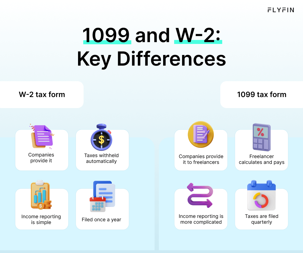 1099 Tax Calculator How Much To Set Aside?