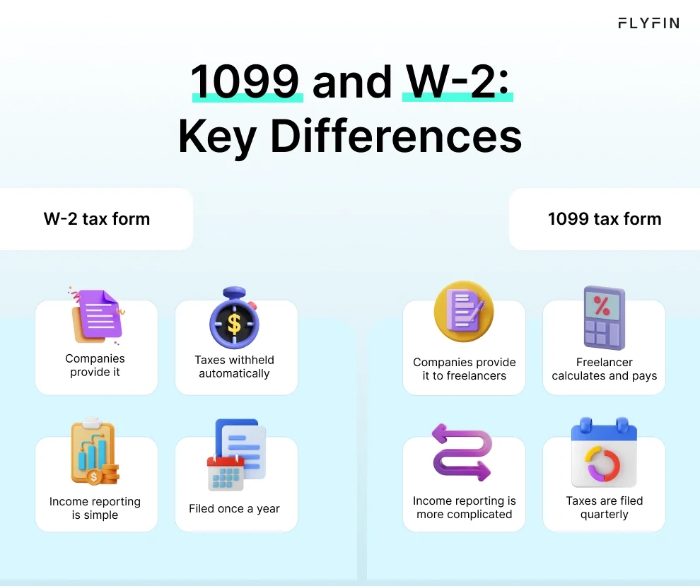 Infographic entitled 1099 and W-2: Key Differences describing different forms needed to use the 1099 taxes calculator