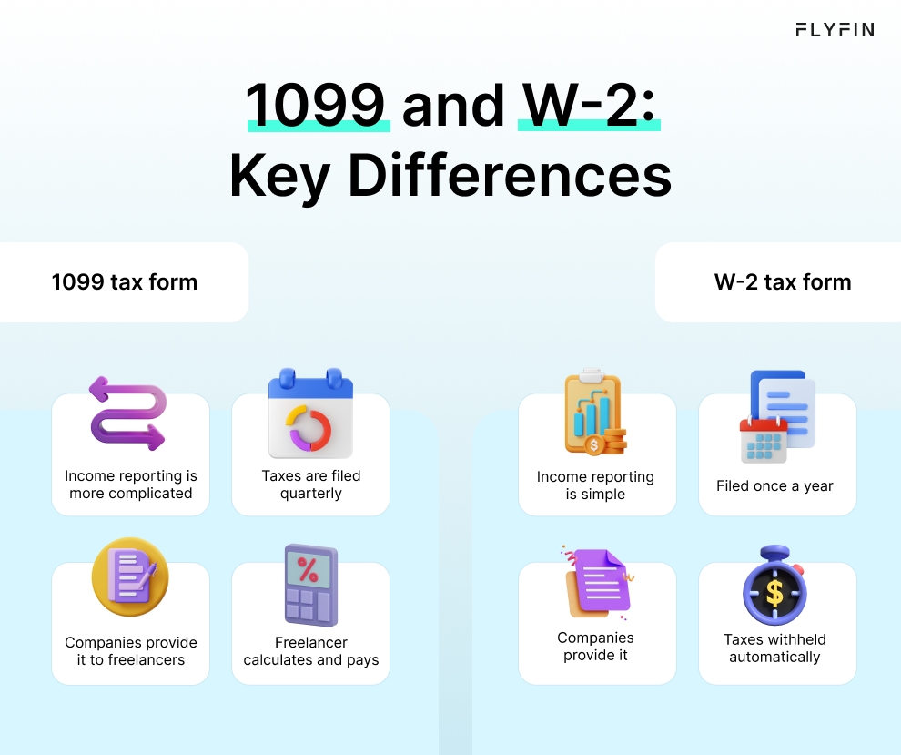 This infographic highlights the main distinctions between 1099 independent contractors and W-2 employees, including the tax forms required for each.