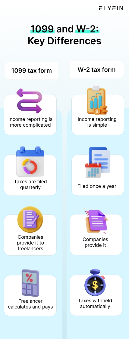 This infographic highlights the main distinctions between 1099 independent contractors and W-2 employees, including the tax forms required for each.