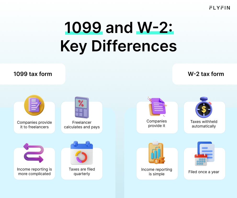 This infographic showcases the core differences between 1099 contractors and W-2 employees, explaining the tax responsibilities and forms needed