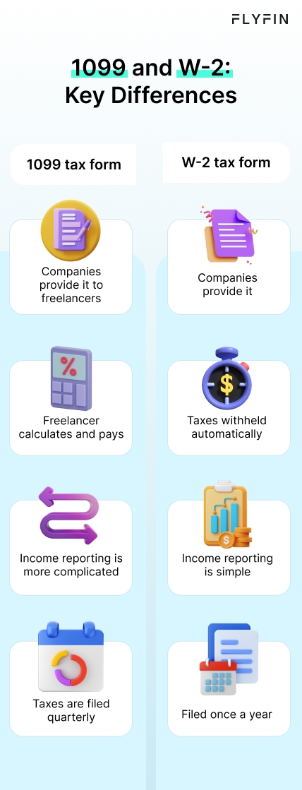 This infographic showcases the core differences between 1099 contractors and W-2 employees, explaining the tax responsibilities and forms needed