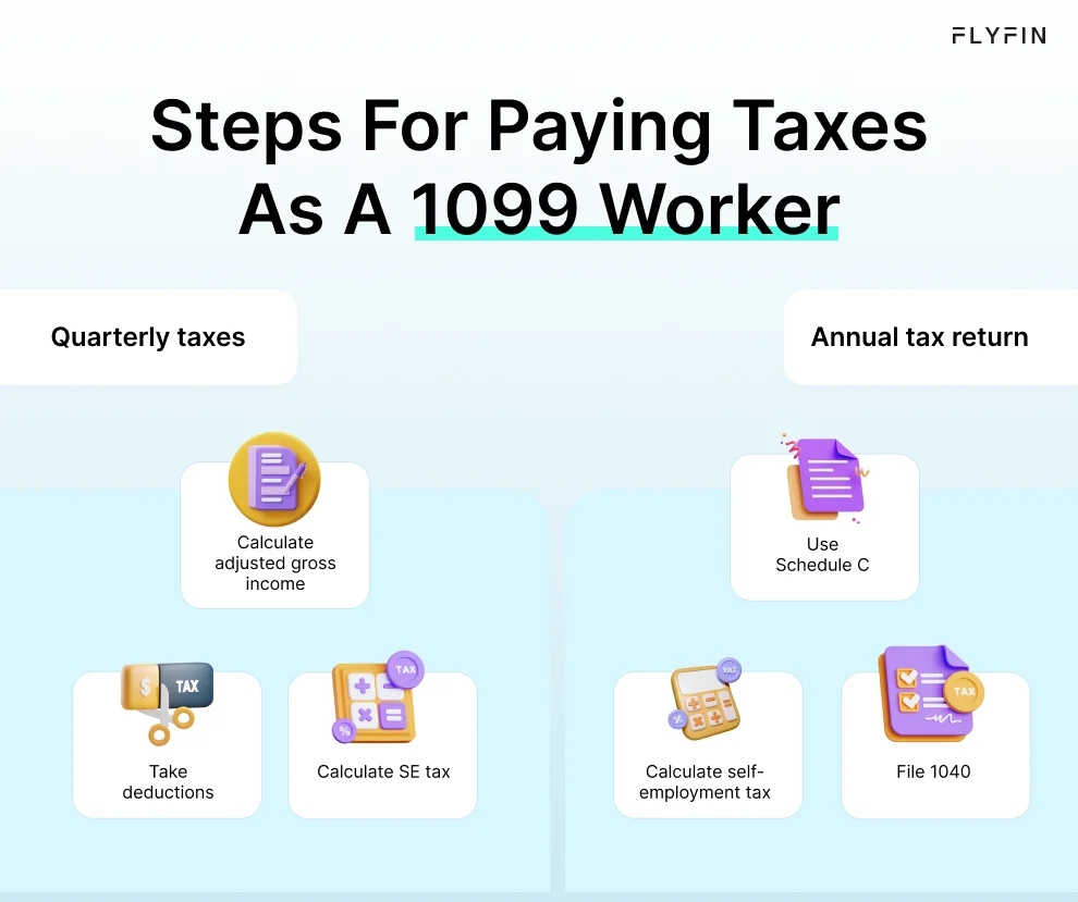 This infographic provides a step-by-step guide for 1099 employees to pay their taxes. It includes calculating income, identifying deductions and using a 1099 taxes calculator.