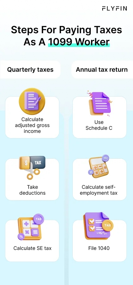 This infographic provides a step-by-step guide for 1099 employees to pay their taxes. It includes calculating income, identifying deductions and using a 1099 taxes calculator.