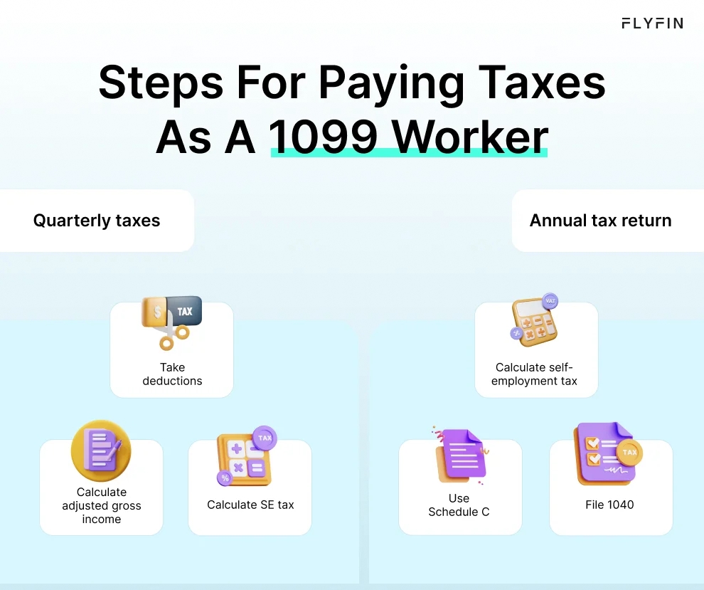 The infographic offers clear steps for independent contractors to manage taxes. Steps include calculating income, finding deductions, using tax calculators, filing Form 1040-ES quarterly, and making payments through the IRS portal.