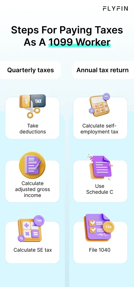 The infographic offers clear steps for independent contractors to manage taxes. Steps include calculating income, finding deductions, using tax calculators, filing Form 1040-ES quarterly, and making payments through the IRS portal.