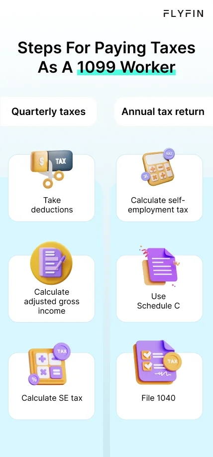 The infographic offers clear steps for independent contractors to manage taxes. Steps include calculating income, finding deductions, using tax calculators, filing Form 1040-ES quarterly, and making payments through the IRS portal.