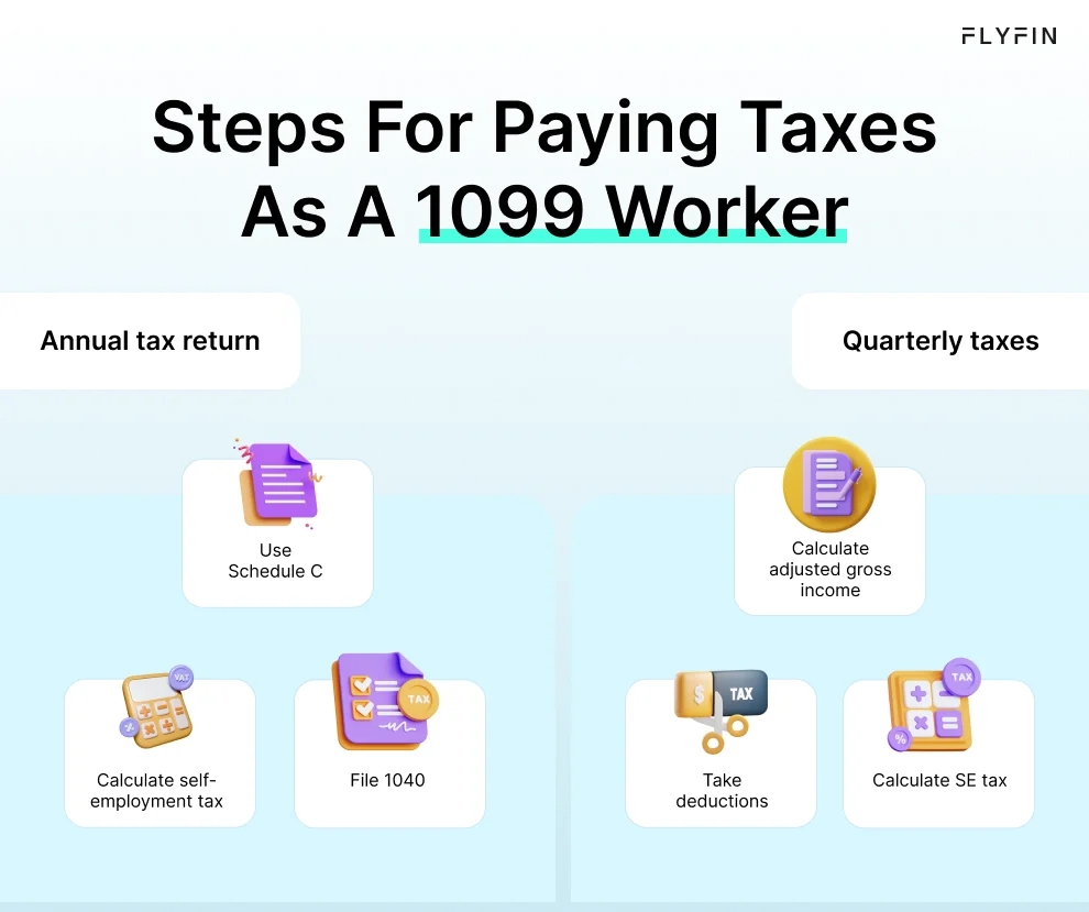 Infographic entitled Steps For Paying Taxes as a 1099 Employee showing the process of paying 1099 taxes.