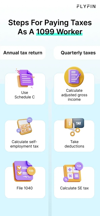 Infographic entitled Steps For Paying Taxes as a 1099 Employee showing the process of paying 1099 taxes.