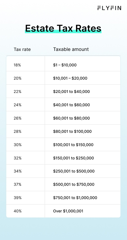 Infographic entitled Estate Tax Rates showing the rates for the latest tax year.