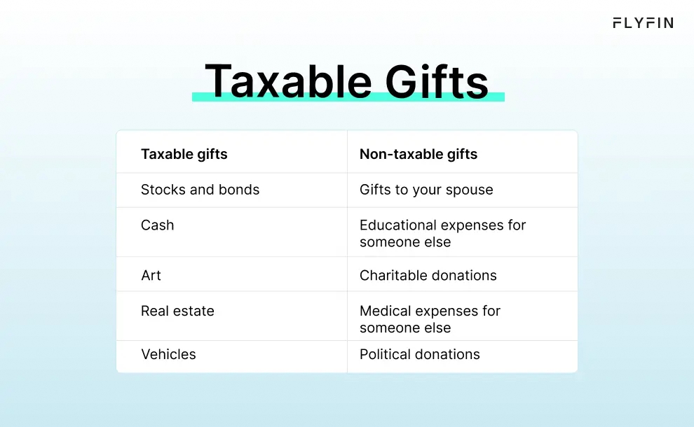 Infographic entitled Taxable Gifts listing gifts that are subject to taxation.