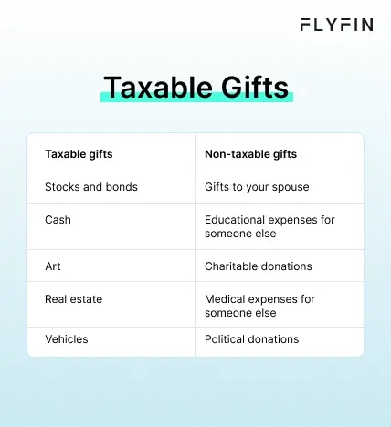 Infographic entitled Taxable Gifts listing gifts that are subject to taxation.