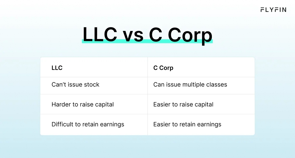 Infographic entitled LLC vs C Corp showing the differences between the two entities.