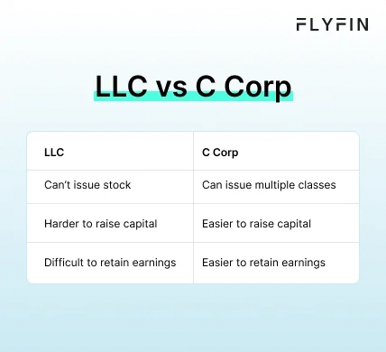 Infographic entitled LLC vs C Corp showing the differences between the two entities.