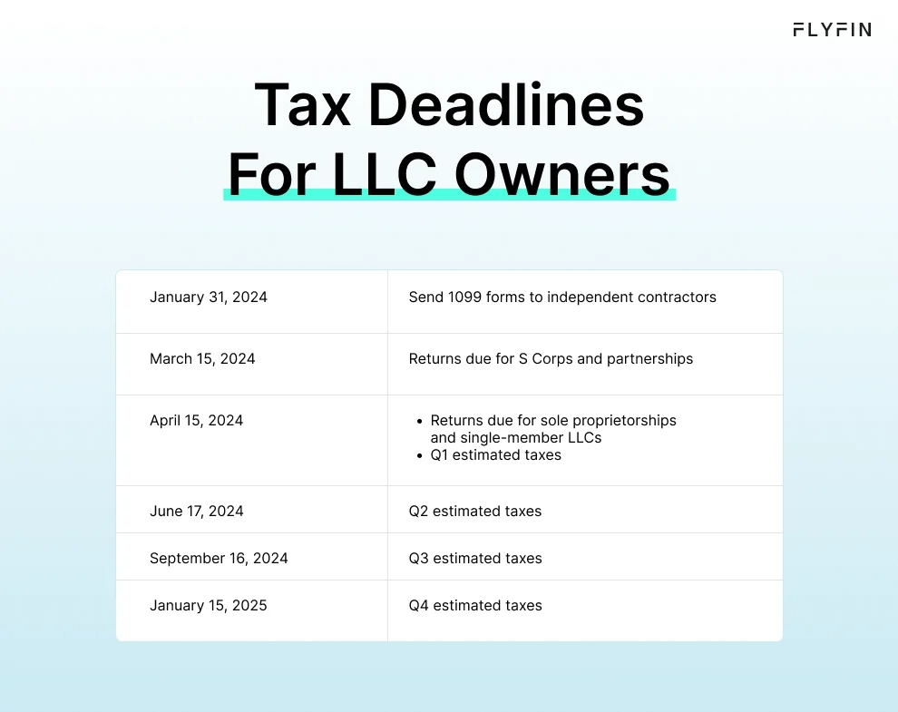 Infographic entitled Tax Deadlines For LLC Owners showing the 2024 LLC deadlines to file taxes. 