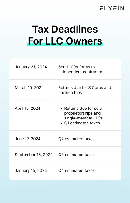 Infographic entitled Tax Deadlines For LLC Owners showing the 2024 LLC deadlines to file taxes. 