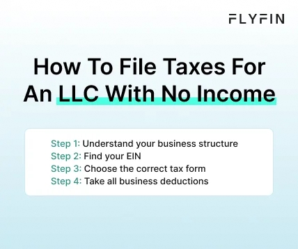 Infographic entitled How To File Taxes For An LLC With No Income showing the process of filing LLC taxes.