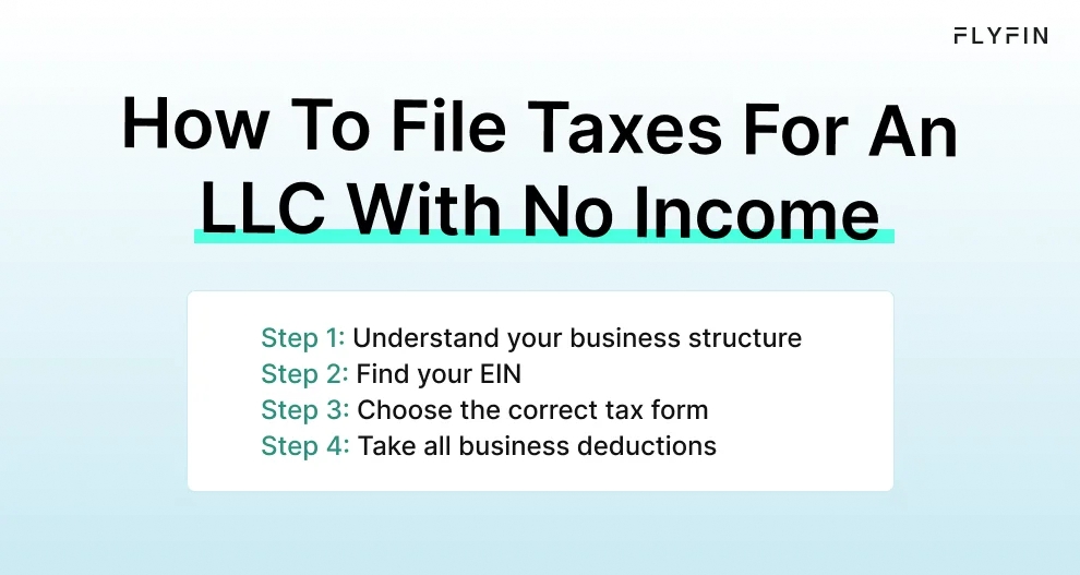 Infographic entitled How To File Taxes For An LLC With No Income showing the process of filing LLC taxes.