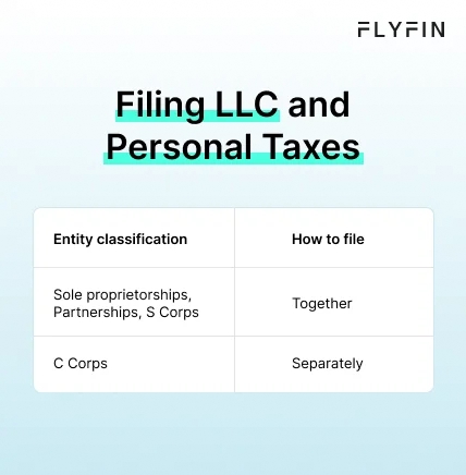 Infographic entitled Filing LLC and Personal Taxes showing when to file together or separately when filing quarterly taxes for an LLC.