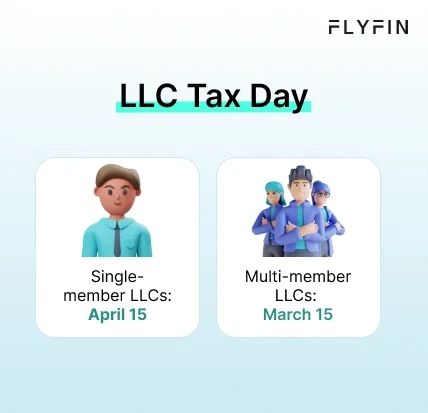 Infographic entitled LLC Tax Day showing the deadlines to use a small business estimated tax calculator to find tax payments.