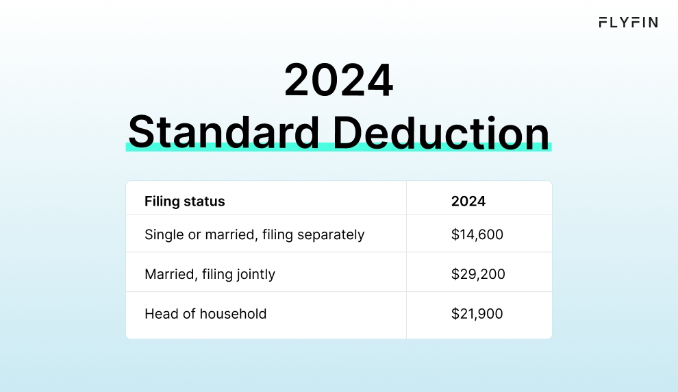 Infographic entitled 2024 Standard Deduction showing the updated deduction for the LLC tax filing deadline for 2024.