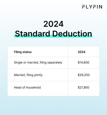 Infographic entitled 2024 Standard Deduction showing the updated deduction for the LLC tax filing deadline for 2024.