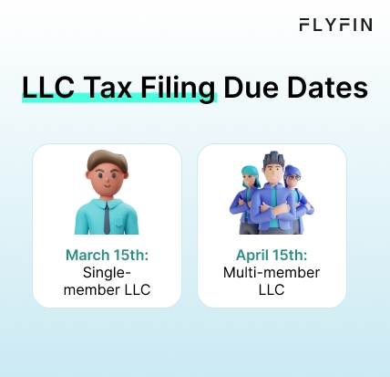 Infographic entitled LLC Tax Filing Due Dates showing the deadlines for filing LLC taxes.