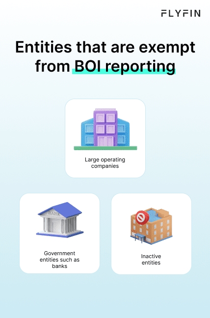 Infographic entitled Entities that are exempt from BOI reporting.