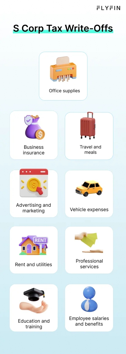 Infographic entitled S Corp Tax Write-Offs listing some business deductions for S Corps. 