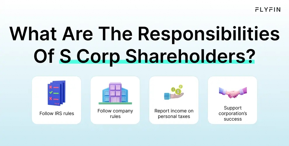 Infographic entitled What Are The Responsibilities Of S Corp Shareholders showing what shareholders have to do in a business.