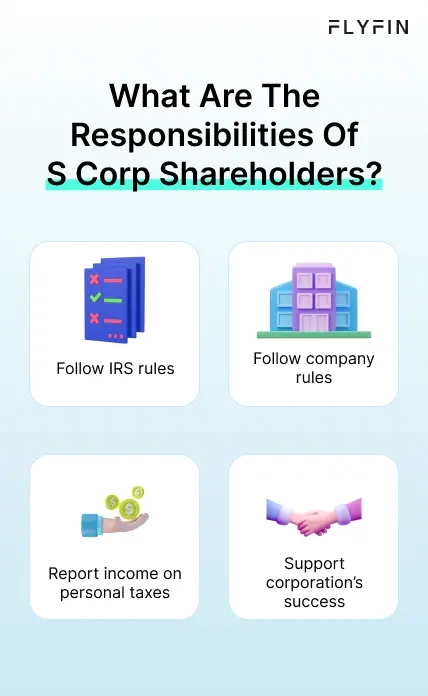 Infographic entitled What Are The Responsibilities Of S Corp Shareholders showing what shareholders have to do in a business.