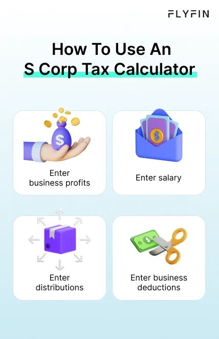 Infographic entitled How To Use An S Corp Tax Calculator showing the process of using a business tax calculator.