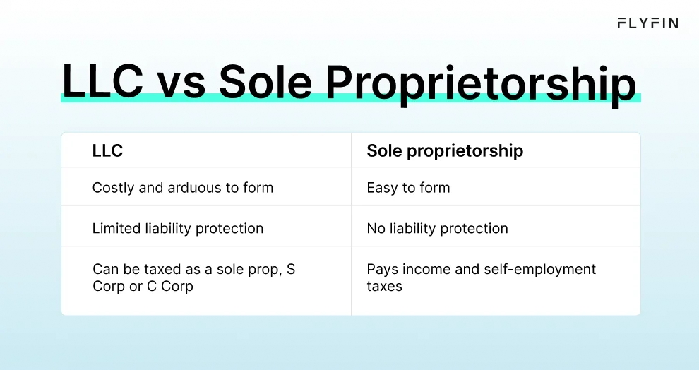 Infographic entitled LLC vs Sole Proprietorship highlighting the differences between the two. 