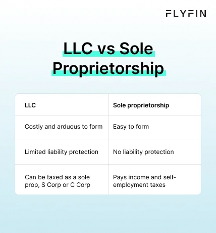 Infographic entitled LLC vs Sole Proprietorship highlighting the differences between the two. 