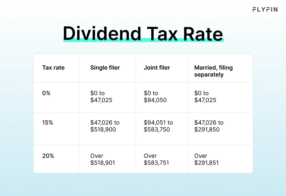 Infographic entitled Dividend Tax Rate showing the latest C Corp dividend tax rate.