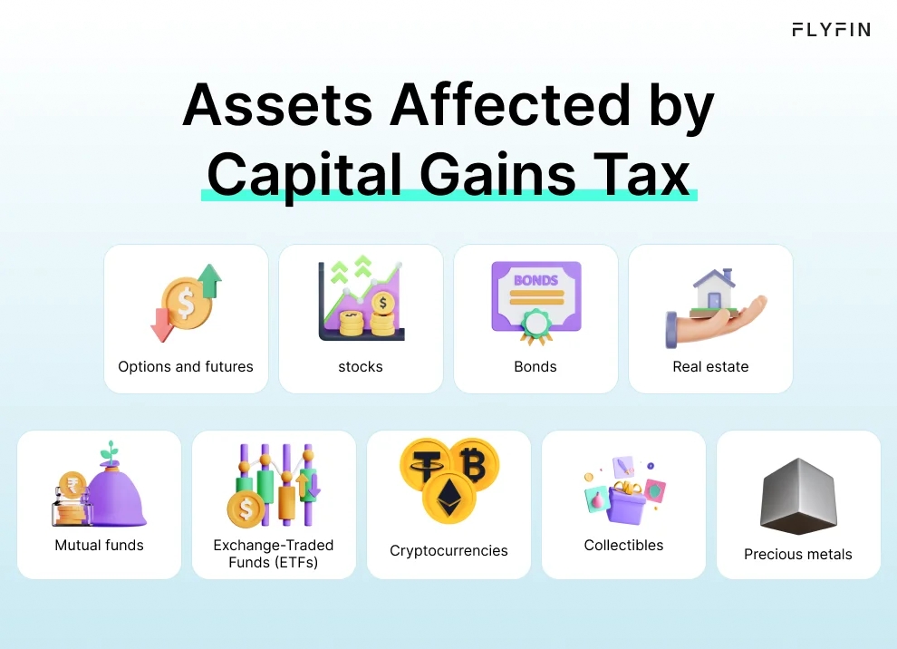 Infographic entitled Assets Affected by Capital Gains Tax when asking what is capital gains tax. 