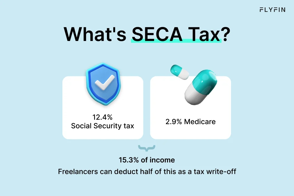 Infographic entitled What’s SECA Tax describing self-employed tax.