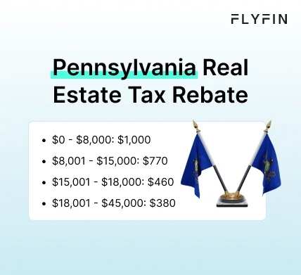 Infographic entitled Pennsylvania Real Estate Tax Rebate showing the rebate amount depending on income.