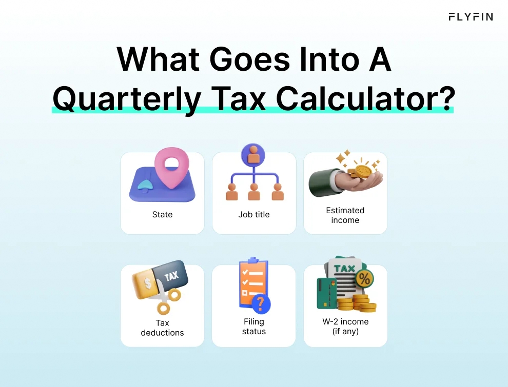 Infographic entitled What Goes Into A Quarterly Tax Calculator listing six tax information that a calculator needs to find estimated taxes.