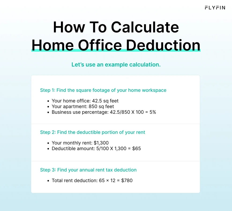 Infographic entitled How To Calculate Home Office Deduction showing the calculation for one of the main tax breaks for working from home.