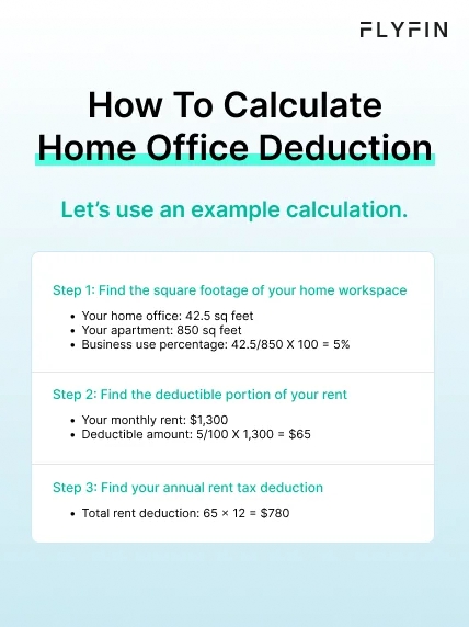 Infographic entitled How To Calculate Home Office Deduction showing the calculation for one of the main tax breaks for working from home.