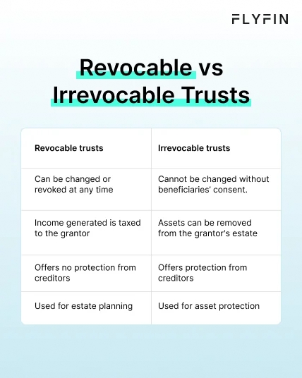 Infographic entitled Revocable vs Irrevocable Trusts showing the difference between the trusts. 